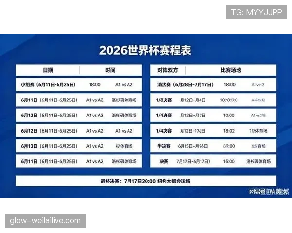 2026世界杯多个小组第三同分如何决定晋级 2026世界杯多个小组第三同分如何决定晋级